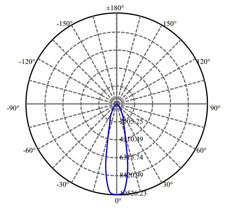 Nata Lighting Company Limited -  CXA3050 2-1738-M